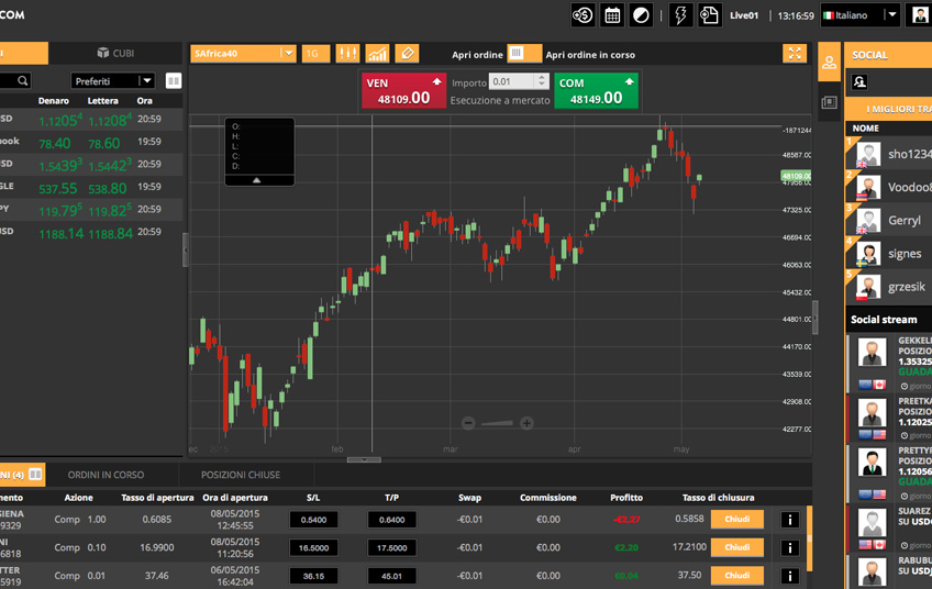 Come scegliere la piattaforma di trading